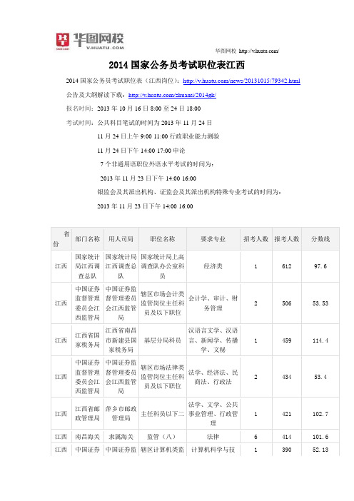 2014国家公务员考试职位表江西部分