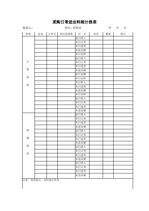 采购日常进出料统计报表