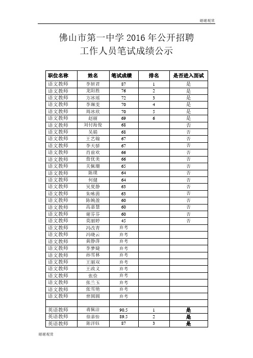 佛山市第一中学2016年公开招聘工作人员笔试成绩公示.doc