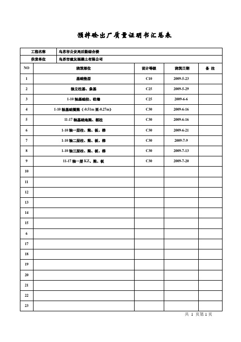 预拌砼出厂质量证明书汇总表