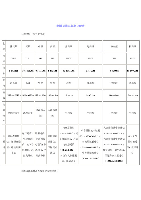 中国无线电频率分配表