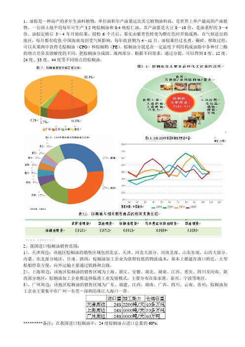 棕榈油基本资料