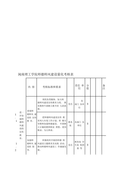 闽南理工学院师德师风建设量化考核表