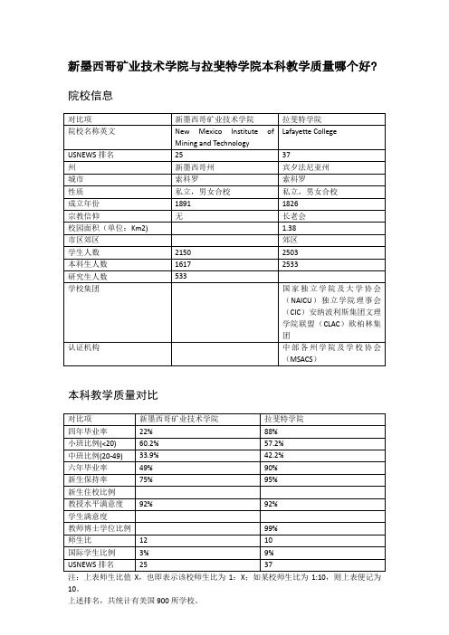 新墨西哥矿业技术学院与拉斐特学院本科教学质量对比