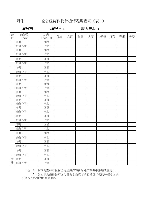 全省经济作物种植情况调查表(表1)