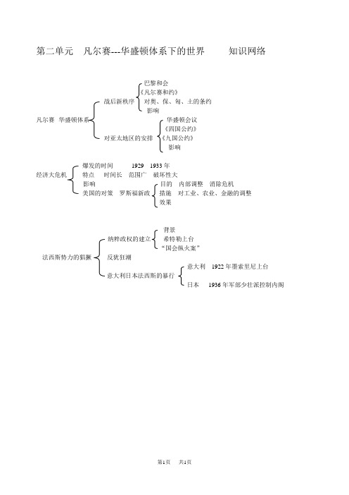高中历史 第二单元凡尔赛---华盛顿体系下的世界知识网络