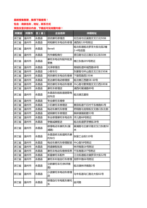 新版浙江省温州市永嘉县摩配企业公司商家户名录单联系方式地址大全77家