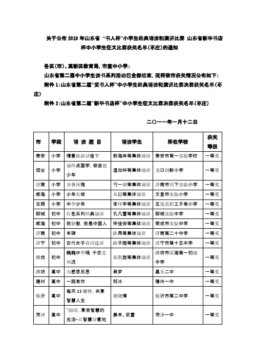 【免费下载】山东省第二届爱书人杯中小学生经典诵读和比赛决赛获奖名单