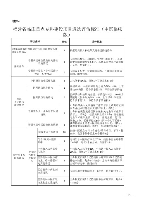 福建省临床重点专科建设项目遴选评估标准(中医临床版)