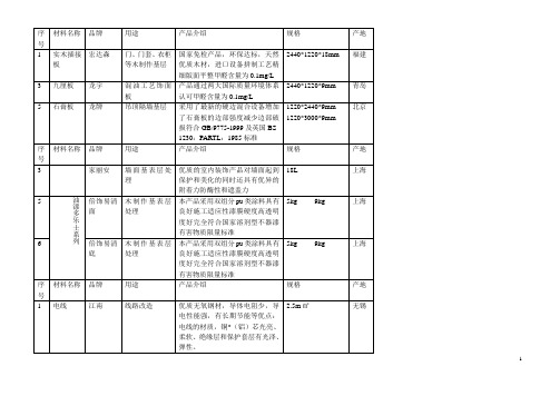 主材明细表