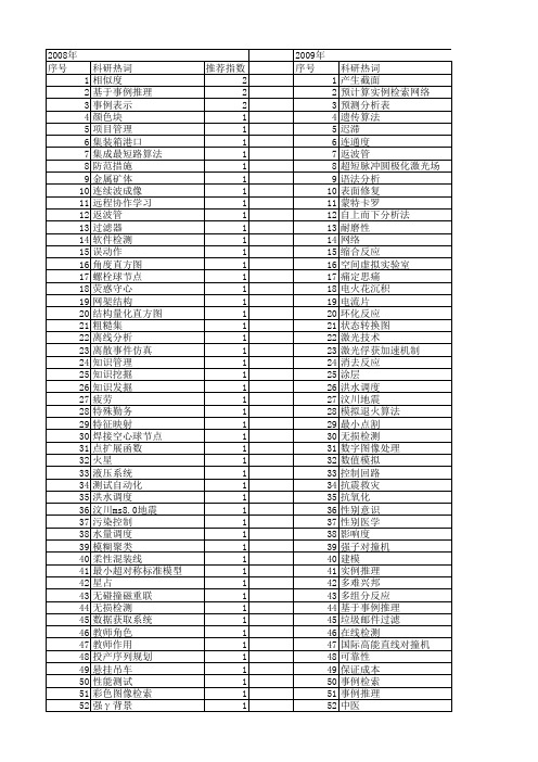 【国家自然科学基金】_事例_基金支持热词逐年推荐_【万方软件创新助手】_20140802