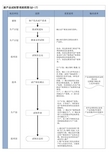 Q2-17新产品试制管理流程图