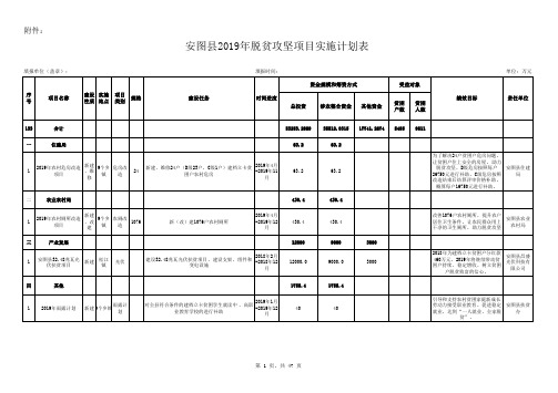 安图县2019年脱贫攻坚项目实施计划表