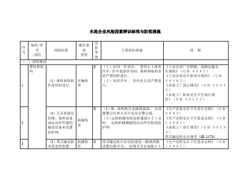 水泥企业风险因素辨识标准与防范措施