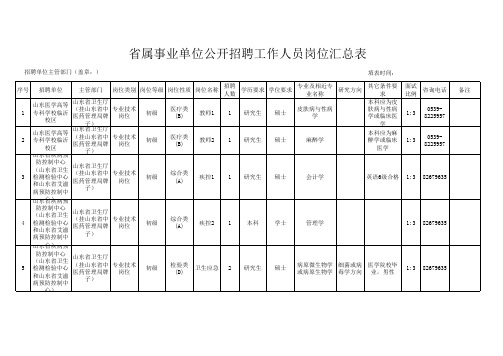 山东省属事业单位公开招聘工作人员岗位汇总表