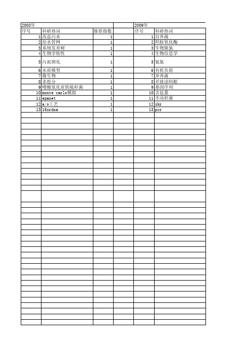 【国家自然科学基金】_自养菌_基金支持热词逐年推荐_【万方软件创新助手】_20140730