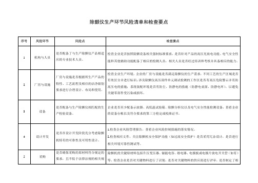 除颤仪生产环节风险清单和检查要点