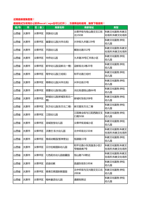 2020新版山西省太原市尖草坪区幼儿园工商企业公司商家名录名单黄页联系方式电话大全112家