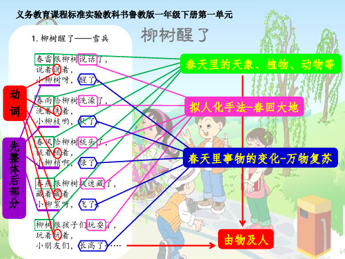 鲁教版一年级语文下册思维导图