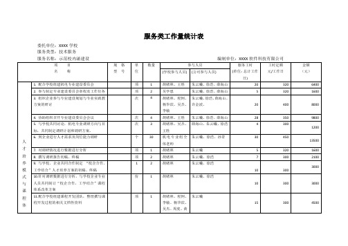 技术服务工作量统计表 (内函建设)