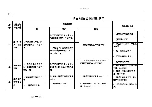 项目重大危险源辨识清单