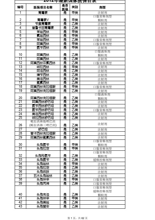 2012年最新医保目录