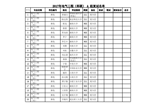 2017湖南大学