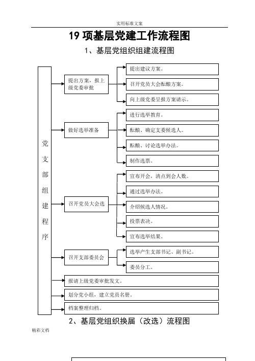 基层的党建流程图(全)