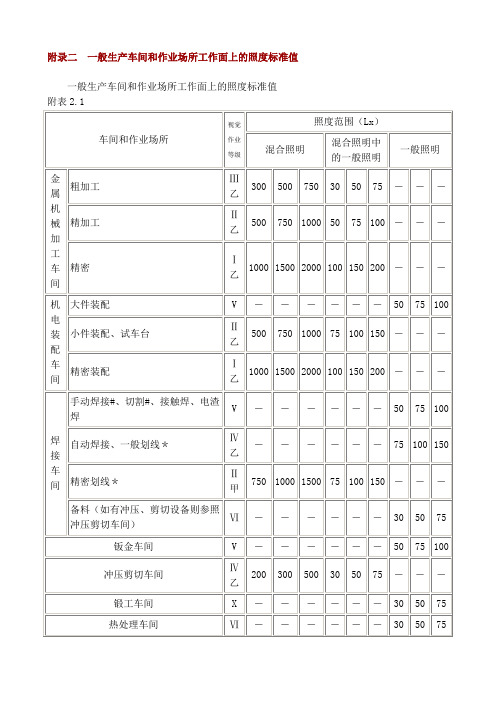 作业场所的照度