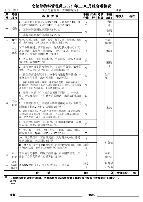 仓储部仓管绩效考核表