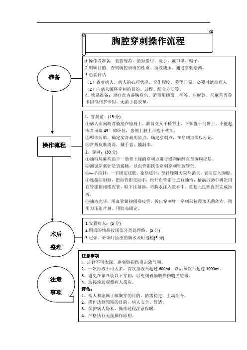 三甲医院胸腔穿刺操作评分标准