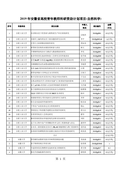 2019年安徽省高校青年教师科研资助计划项目自然科学-10页文档资料