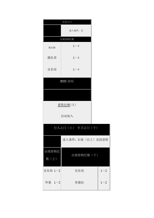 勇者斗恶龙之怪兽仙境 各层怪物一览