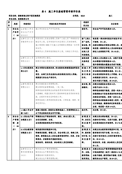 施工单位基础管理考核评价表最新