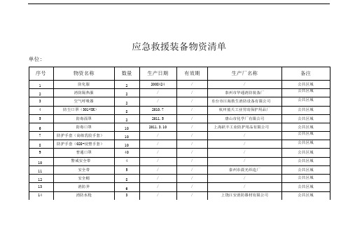 重大危险源应急救援装备物资清单