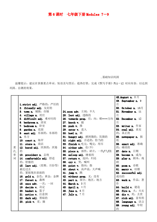 浙江省2018届中考英语总复习第1部分教材知识梳理篇第6课时七下Modules7_9精讲试题外研版