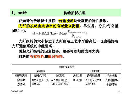 光纤通信-光纤B