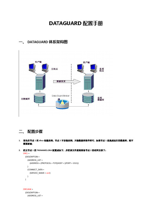 Dataguard配置手册