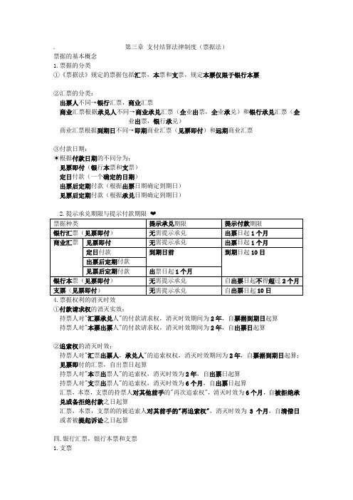 2018《经济法基础》《票据法》主要知识点