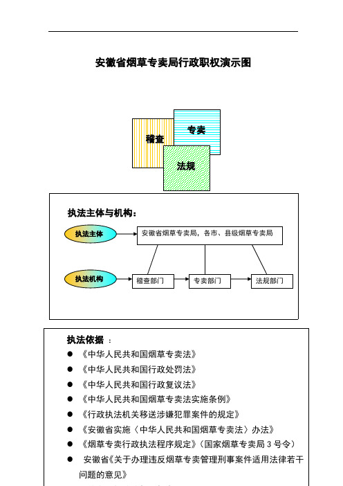 安徽省烟草专卖局行政职权演示图