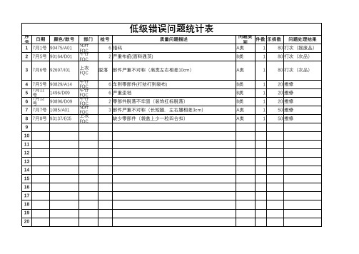 质量低级问题统计表