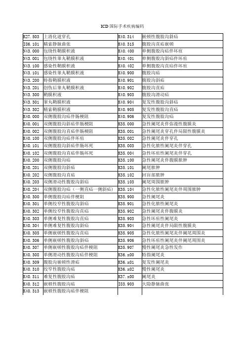 ICD国际手术疾病编码(普外科)