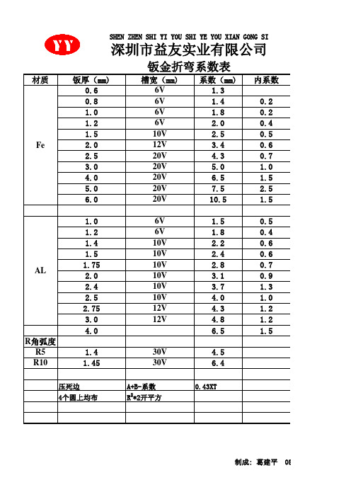 钣金折弯系数表