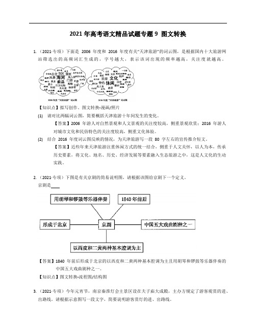 2021年高考语文精品试题专题9 图文转换