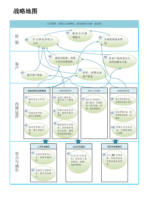 战略地图