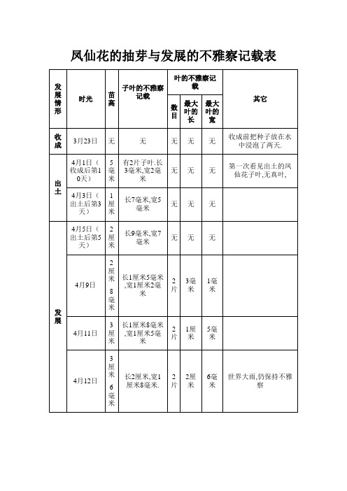 凤仙花的发芽与生长的观察记录表