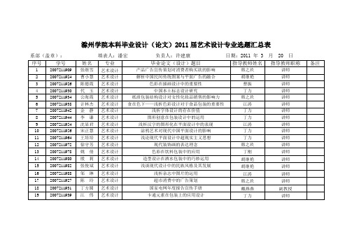 滁州学院本科毕业设计(论文)2011届艺术设计专业选题汇总