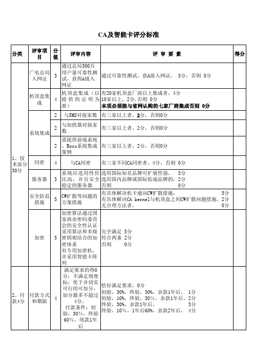 CAS及智能卡评标因素及权重分值表