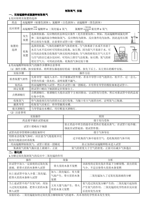 人教版九年级化学 第二单元 课题3 制取氧气实验知识归纳