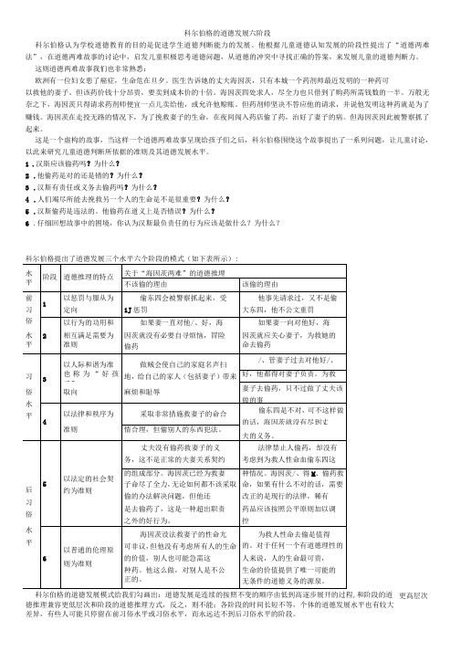 科尔伯格道德发展六阶段